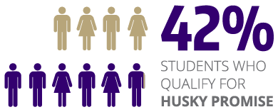 cheapest colleges in washington state UW